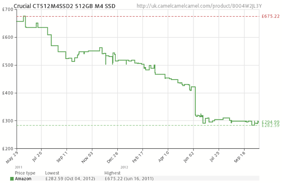 Hdd Price Per Gb Chart