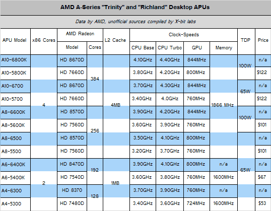 Intel Processor Specs Chart