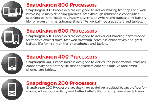 Snapdragon Processor Chart