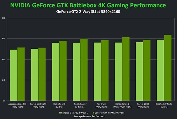 Gtx battlebox online