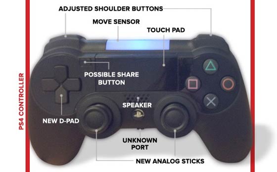 ps4 console buttons