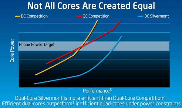 Intel Cpu Power Chart