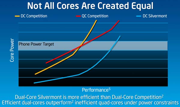 Intel Chip Performance Chart