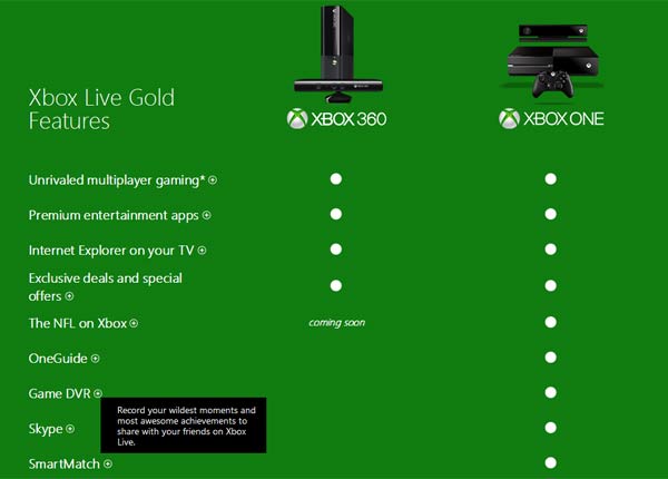 Zinloos Supersonische snelheid Definitief Microsoft's Major Nelson unboxes the Xbox One (video) - Industry - News -  HEXUS.net