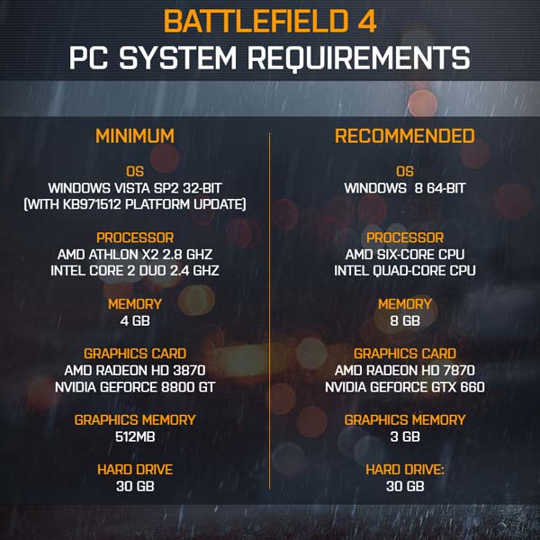 EA-DICE publish Battlefield 4 PC minimum/recommended specs ...