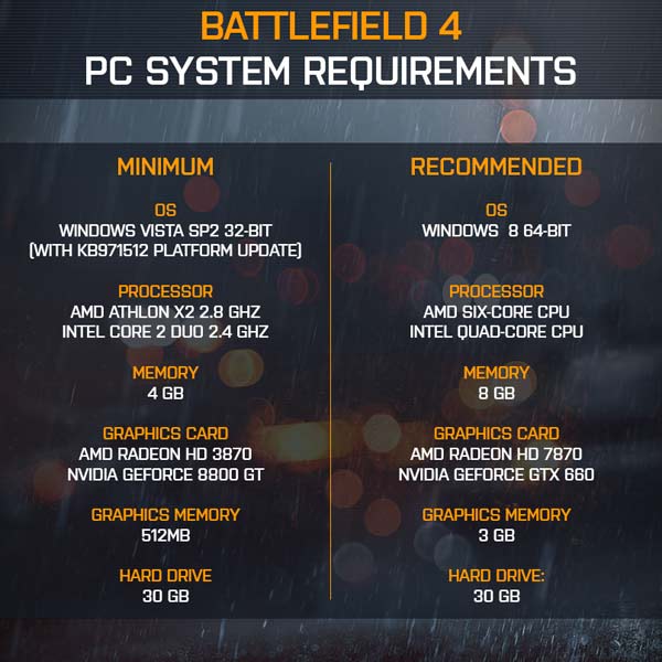 EADICE publish Battlefield 4 PC specs PC News