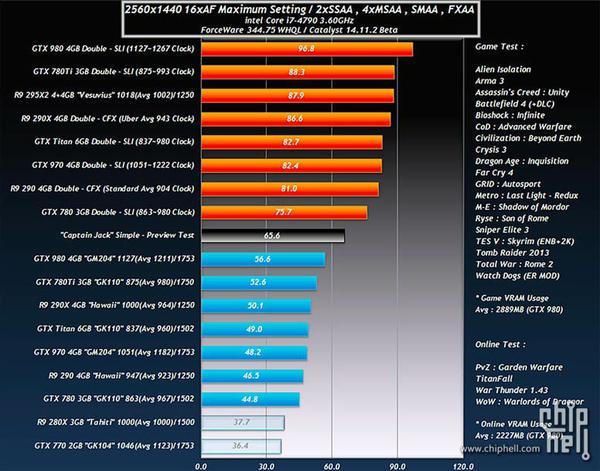 Graphics Card Power Consumption Chart