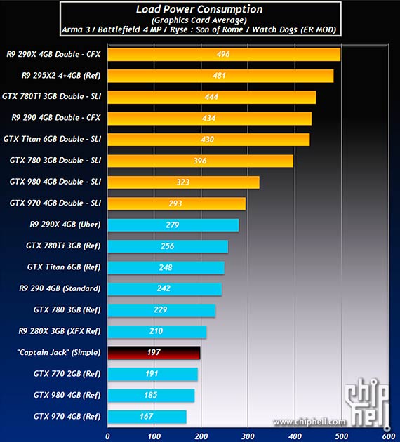 Video Card Comparison Chart