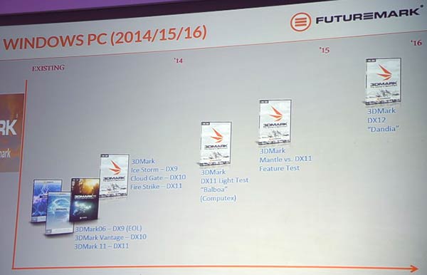 Looking At DirectX 12 Performance - 3DMark API Overhead Feature