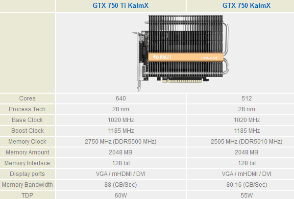 Palit releases passively cooled Nvidia GeForce GTX 750 Ti cards