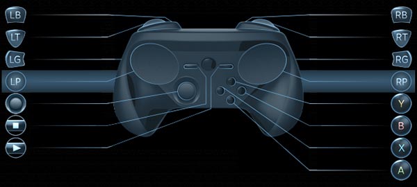 Steam Community :: Guide :: Steam Deck Controller Guide - A Visual  Introduction
