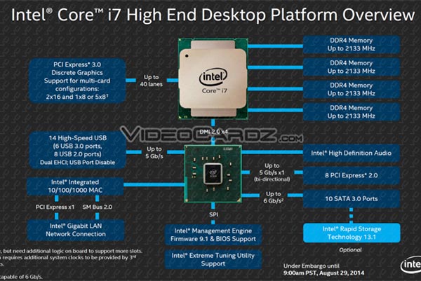 intel haswell news