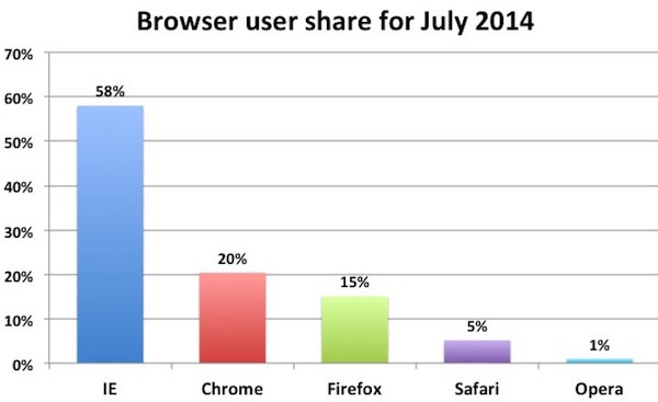 metatrader 4 windows 64 bit market share