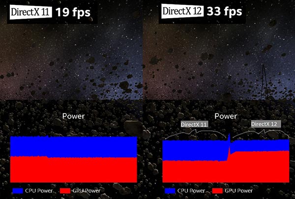 DirectX 12 - High Performance and High Power Savings - DirectX