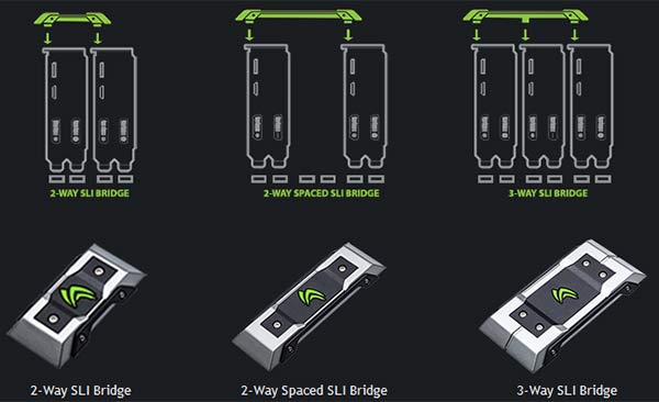 Nvidia starts selling its LED-lit GeForce GTX SLI bridges