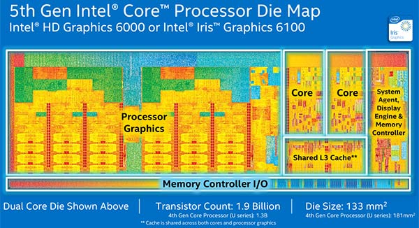 Intel announces 5th generation Core processor family - CPU - News 