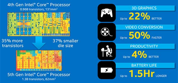Intel Core Generations Chart