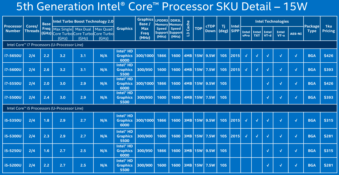 Intel Processors Family Chart