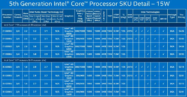 Intel Processor Socket Chart