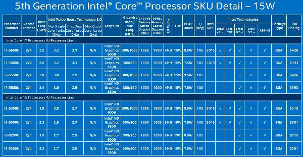 Intel Chip Generations Chart