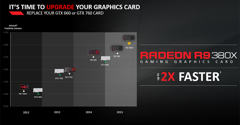 Review: Sapphire Radeon R9 380X Nitro 