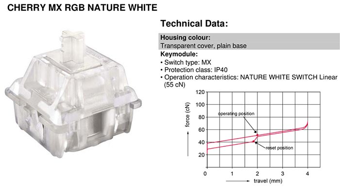 cherry mx nature white