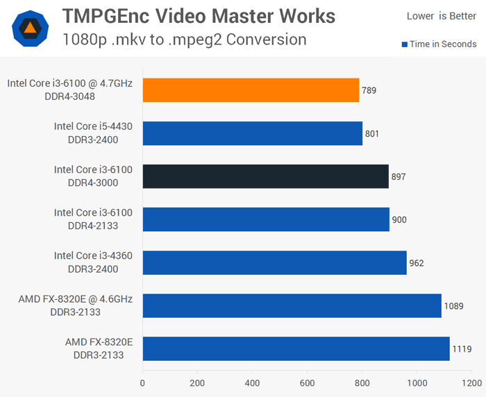 Locked Skylake Cpus Can Be Overclocked After Bios Update Mainboard News Hexus Net