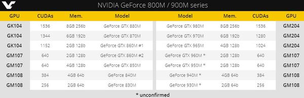 Nvidia geforce 940m discount opiniones