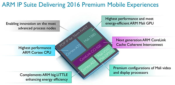 ARM Cortex-A77, Il Cuore Di IPhone E Android Stupira Per Prestazioni E IA