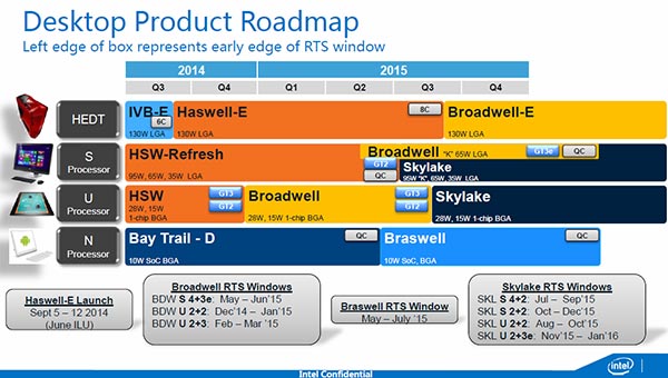 Intel Processor Socket Chart