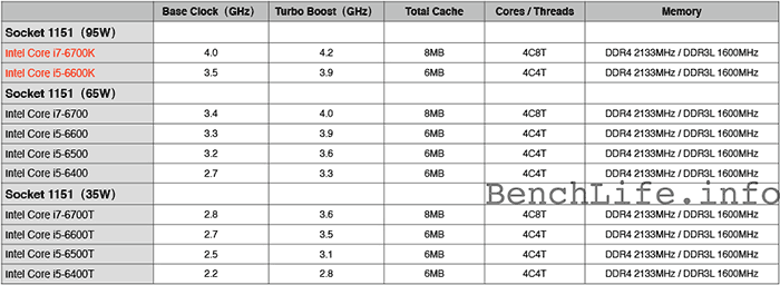 Intel Socket Chart