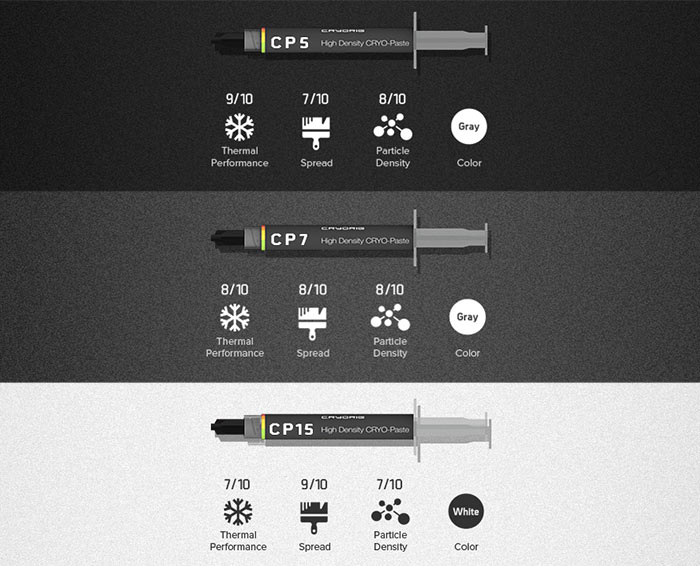 Cryorig Cryo Paste Thermal Paste And Customods Launched Cooling News Hexus Net