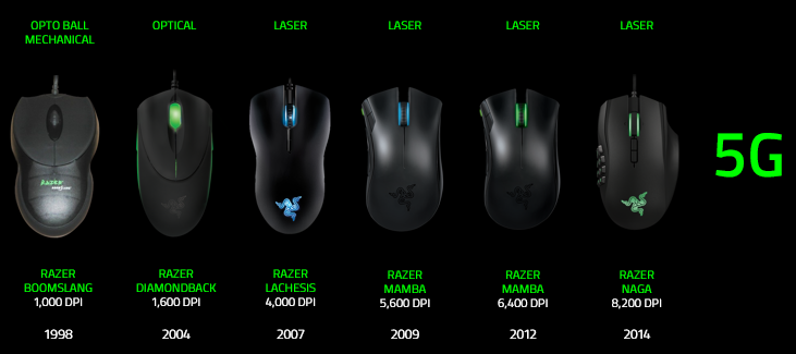 Image result for razer