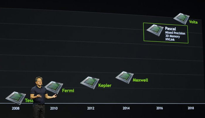 next-gen 14nm Pascal GPU - Graphics 