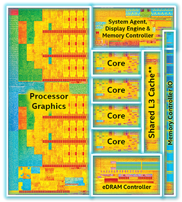 Intel CPU Core i7-5775C 3.30GHz 6Mキャッシュ LGA1150