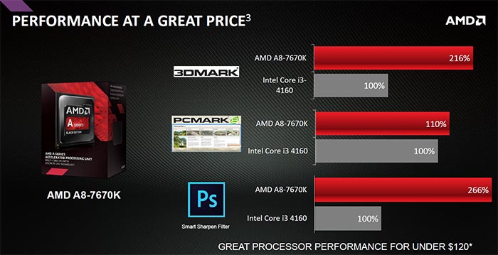 A8 7670k sale