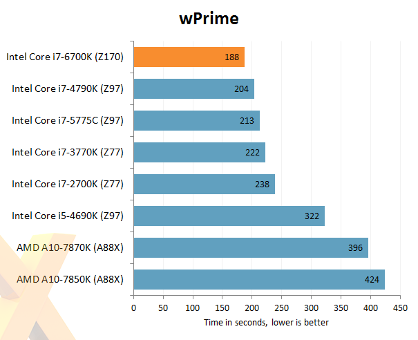 6700k 3700x best sale