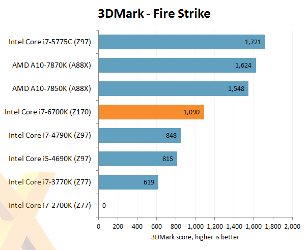 Intel Core i7-6700K (14nm Skylake 