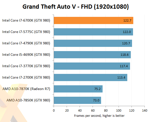 Amd 6700k discount