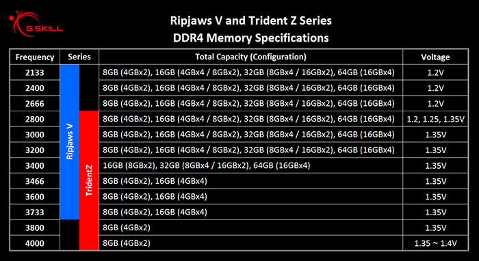 G skill ripjaws v on sale 3000