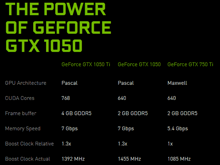 Nvidia launches the GeForce GTX 1050 