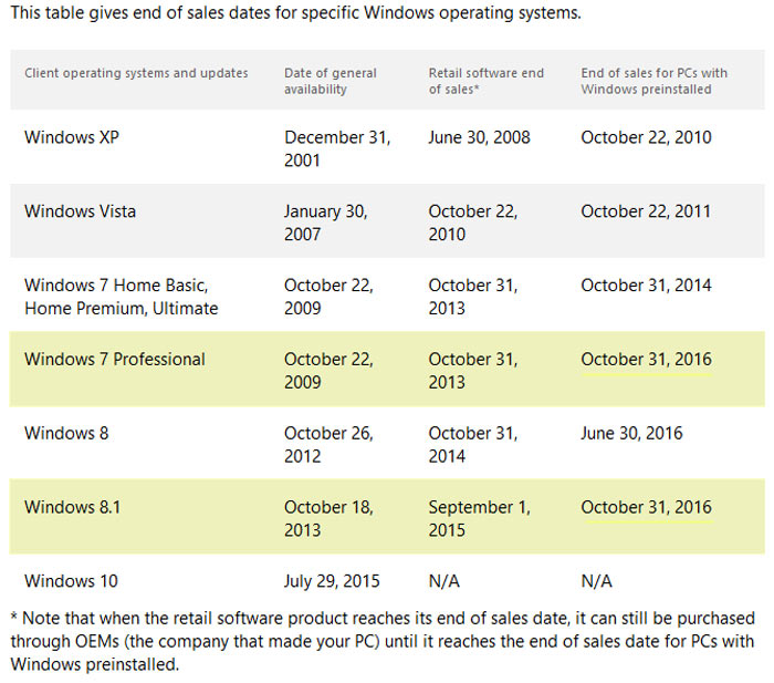 Windows 8.1 Pro December