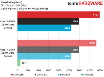 Tom S Hardware Cpu Chart