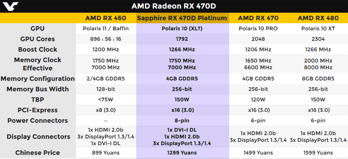 Radeon rx 470d sale