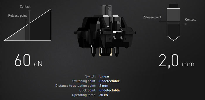 cherry mx silent black actuation force