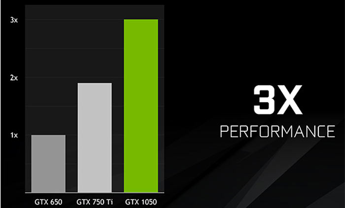 Nvidia GTX 1050 \u0026 1050 Ti graphics 