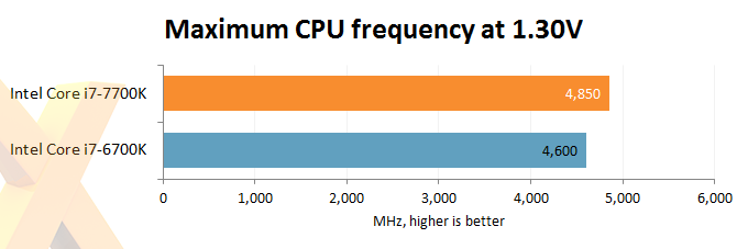 3700x 7700k discount