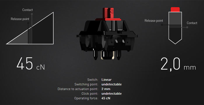 which cherry mx switch is the quietest