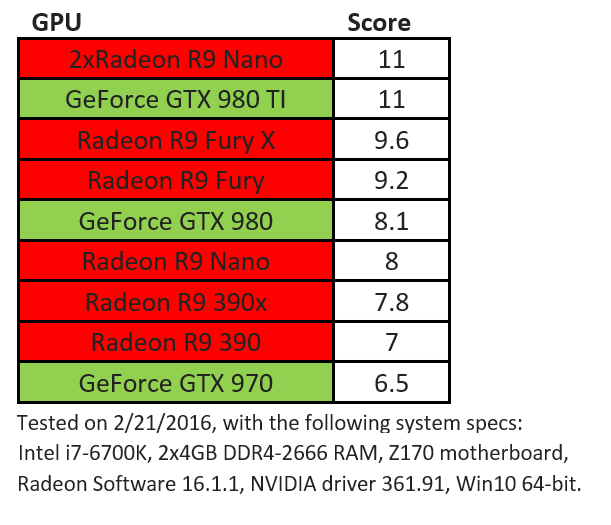 Valve's SteamVR Performance Test assesses PC readiness - - -