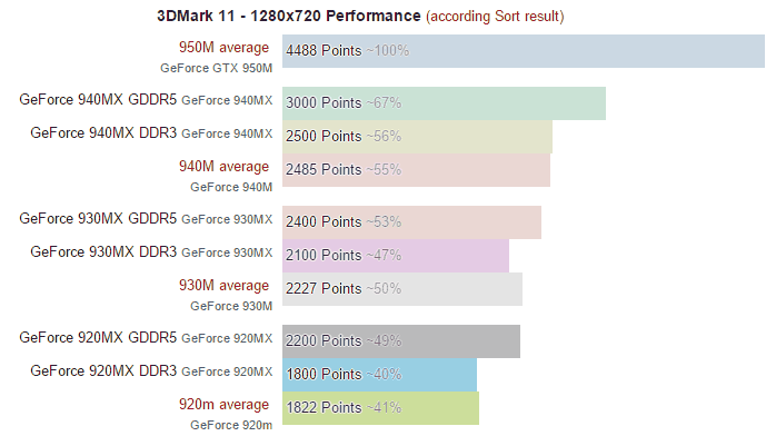 Nvidia gt 2024 920mx